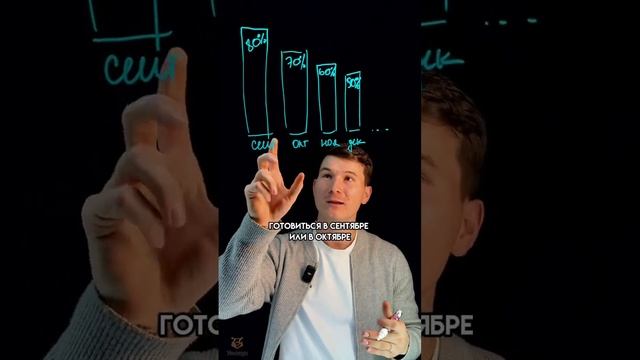 Как распределить время на подготовку к ОГЭ | #математика #огэ