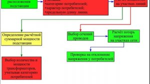 Вводная часть