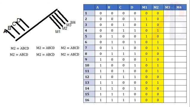 Mahsulotlarni konveyerda saralash jarayoni uchun boshqarish dasturini tuzish смотреть онлайн