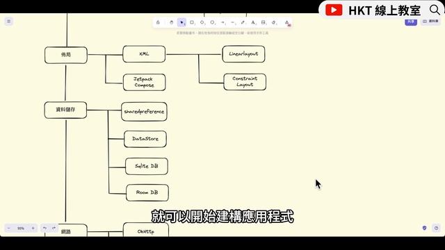 2024 Android Studio APP 最新手機應用程式，開發學習路線圖 Roadmap 新手必看  | HKT線上教室