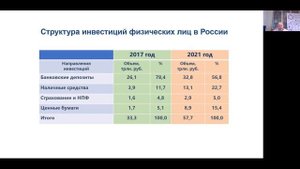 "Портрет частного инвестора в условиях нестабильности финансовых рынков", профессор Николай Берзон