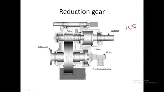 Propeller Shafting System and Thrust Block ||Detailed video||Simple Explanation смотреть онлайн