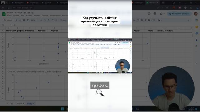 Как улучшить рейтинг организации с помощью действий ?