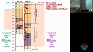 XXIV международная конференция "Физико-химические и петрофизические исследования в науках о Земле"