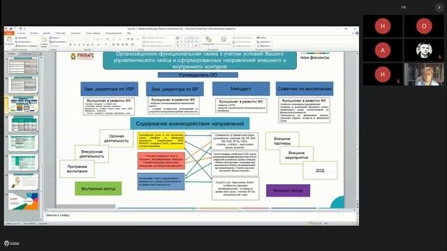 Директора ДФО и СФО - 1 от 08.10.24