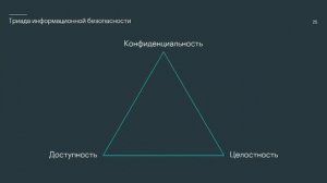 Максим Донцов. Assurance против Secure by design