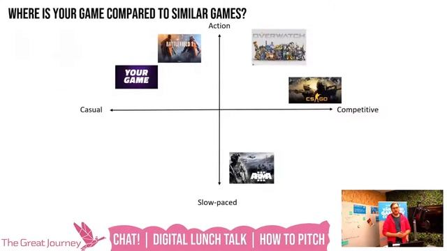 Digital Lunch Talk | How to pitch your game with Björn Toreld