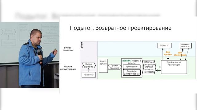 Евгений Скориков. Модели автоматизации бизнес-процессов вместо функциональных требований