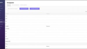 Права доступа для сотрудников
