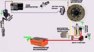 ✅Как работает система #зажигания.How the ignition system works