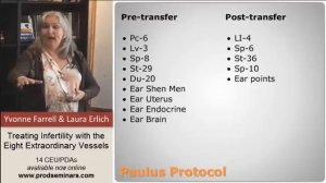 Paulus Protocol Acupuncture Explained by Yvonne Ferrell - Acupuncture CEUs Online - ProD Seminars