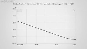 RME Babyface Pro FS - Review (ESS version and TotalMix)