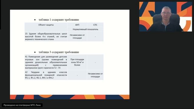 4.16. СИСТЕМЫ АВТОМАТИЧЕСКОГО ПОЖАРОТУШЕНИЯ И ПОЖАРНОЙ СИГНАЛИЗАЦИИ (1)