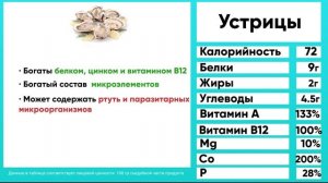 Тир лист продуктов: Морепродукты