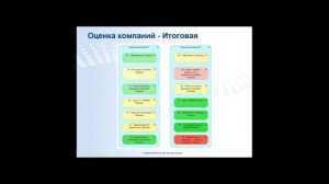 Андрей Рубенчик. Личностные факторы при выборе подрядчика на примере проекта «Разработка и внедрени