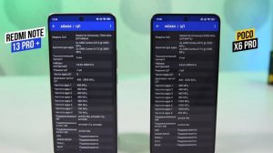 Xiaomi Redmi Note 13 Pro+  - Poco X6 Pro
