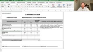 ТОП 5 ошибок при составлении ТТК (технико-технологических карт)