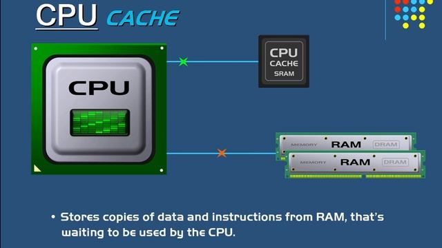 CPU Cache Explained - What is Cache Memory_ смотреть онлайн