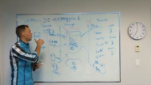 DATALEARN МОДУЛЬ 1-7: АРХИТЕКТУРА АНАЛИТИЧЕСКОГО РЕШЕНИЯ