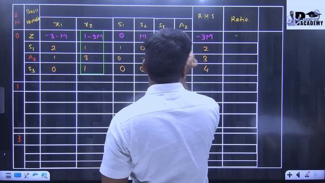 LINEAR PROGRAMMING PROBLEMS|PENALTY AND DUALITY|BIG M - METHOD|METHOD OF PENALTY|PRADEEP GIRI SIR
