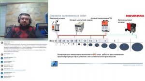 Целесообразность закупки сварочного аппарата: обоснование окупаемости от реального пользователя