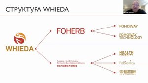 Что такое WHIEDA?
Слияние Fohow & Health Priority