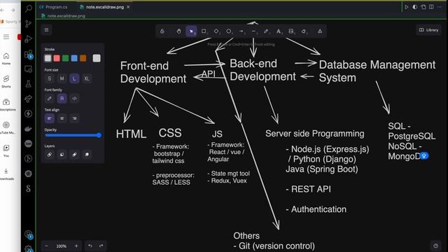 Your Complete Guide to Full Stack Web Development in 2024 (Bangla)