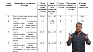 Симулятор 11-классника в реальной жизни. Как пройти ЕГЭ 2025 на платину?