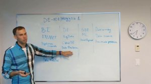 DATALEARN МОДУЛЬ 1-5: ОСНОВНЫЕ РОЛИ (ИЛИ ПРОФЕССИИ) ДЛЯ РАБОТЫ С ДАННЫМИ / КУРС DATA ENGINEER