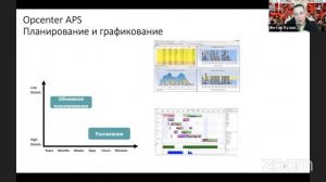 Вебинар APS MES системы как ключевой фактор повышения эффективности работы производства