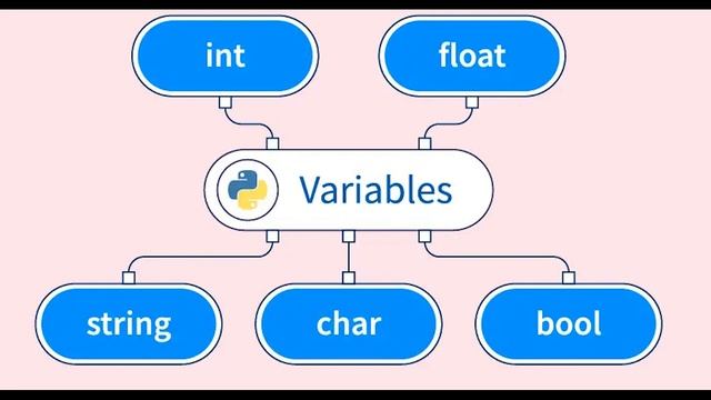 Python Overview | Python History | python Intro | Python Program | Python series 1