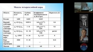 ВЕСЭМПГ-2023 / Хитариада. IV заседание (12.04.2023) | GEOKHI RAS