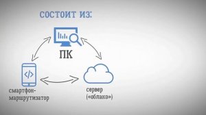 PN-Control EN