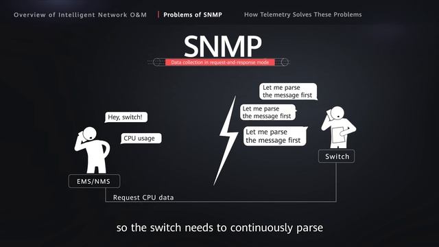 HUAWEI IP Tech Talk — Telemetry vs. SNMP | What Is Telemetry and How Does It Work