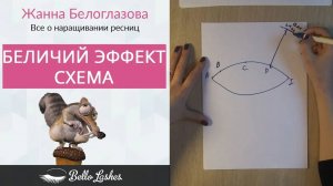 Беличий эффект. Схема наращивания ресниц