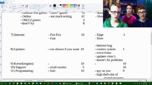 Linux Mint VS Windows 10 | Pros & Cons Discussion