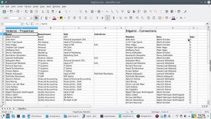 Org charts with yED and spreadsheet data