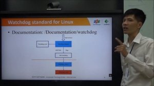 Linux embedded Unit 17 Watchdog driver