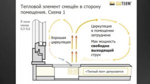 Можно ли совмещать водяной теплый пол и внутрипольные конвекторы?