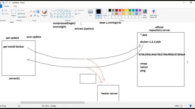 Day18 - Deployment environments and Linux Package Installation using Sourcecode