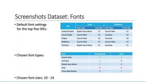 A Study on the Accuracy of OCR Engines for Source Code Transcription from Programming Screencasts