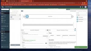 Gravitee.io - Policies - Validate Request Policy