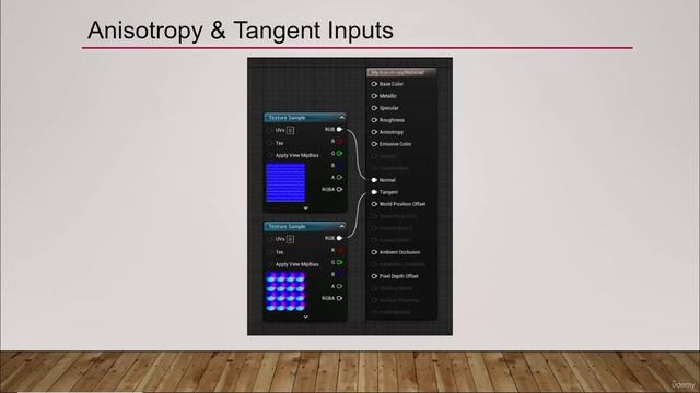 5. Anisotropy and Tangent Inputs