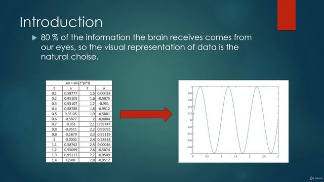 Data Visualization with MATLAB - Projects and Examples - learn Data Visualization