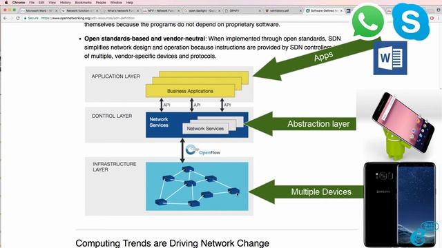GNS3 Talks: SDN Terms and definitions Part 2: What is the NBI? SBI? Abstraction? PCEP?