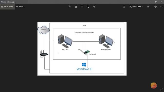 Ethical hacking full course | learn ethical hacking | ethical hacking for beginner's |Lab