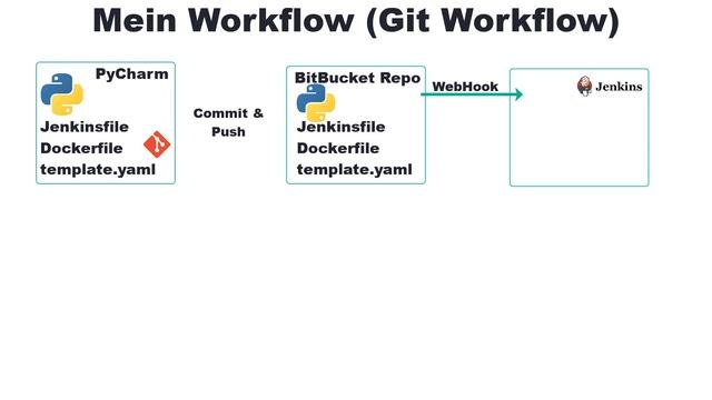 Job als Softwarenentwickler - Unrealistische Erwartungen von Unternehmen? Meine Meinung & Techstack