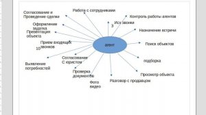 Эмоциональное выгорание у агента по недвижимости на работе. Как выйти из выгорание. Часть 1