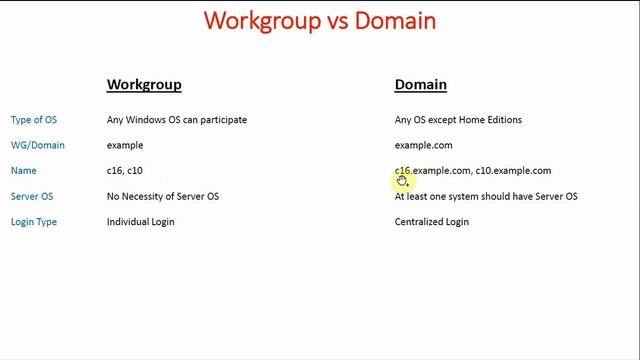 19 Active Directory Introduction | Workgroup Networking vs Domain Networking | Active Directory