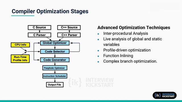 Optimising Embedded C - Compiler Optimization Stages | Code Optimization